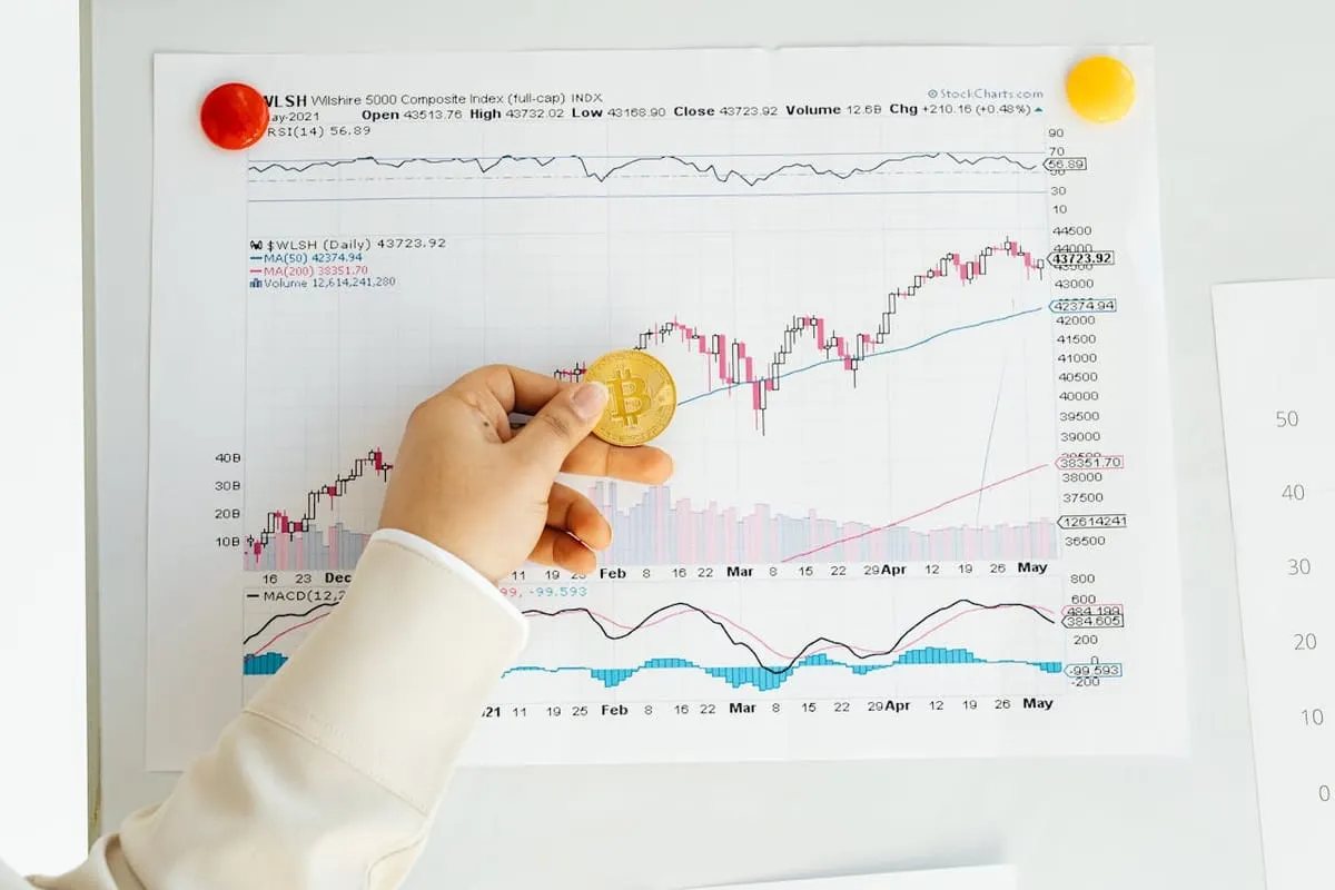 Futures Trading for Beginners: How to Get Started