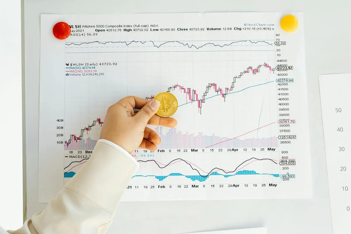 E-mini vs. Micro Futures: Which Contract Size Fits You?